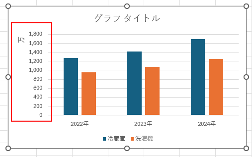 数値軸の桁数が変わり、ラベルも追加された集合縦棒グラフ