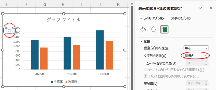 ラベルが縦書きになった集合縦棒グラフ