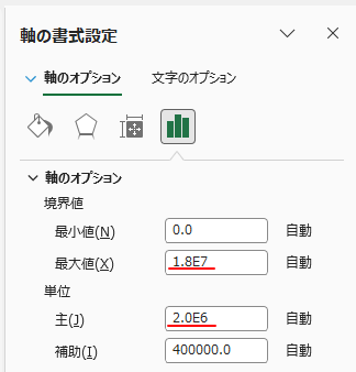 ［軸のオプション］の［最大値］と［主］に表示された［E］表示