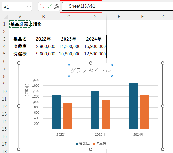 グラフタイトルを選択したときの数式バー