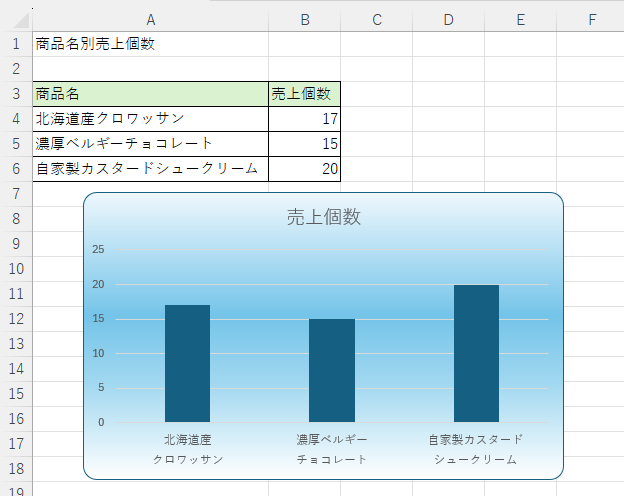 グラフの項目名のみ改行したグラフ