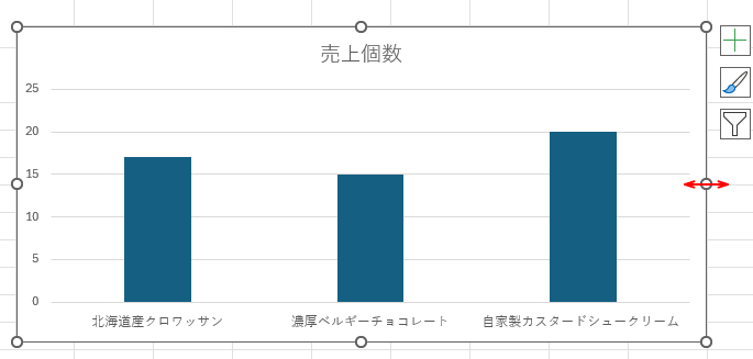 を横へ拡大したグラフ