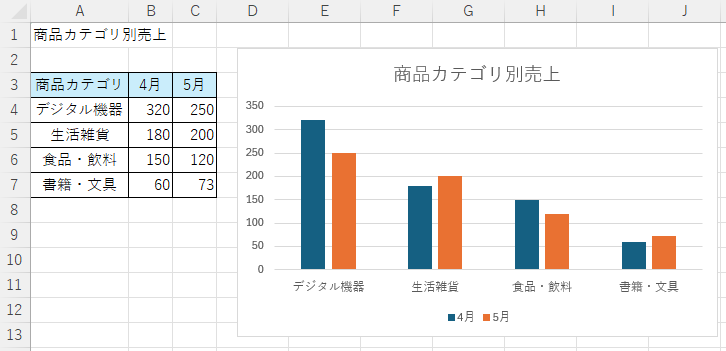 表を基に集合縦棒ブラフを作成