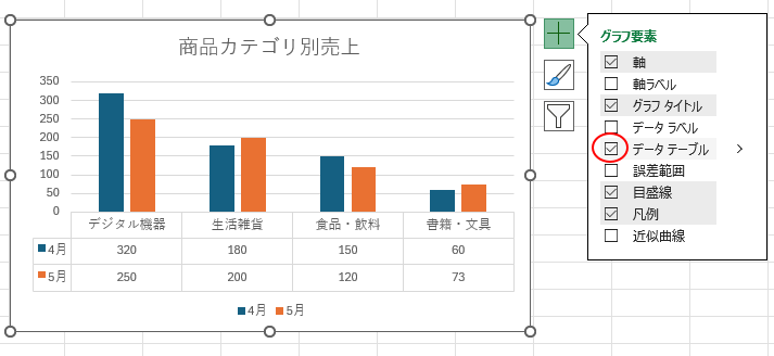 ［グラフ要素］から［データテーブル］