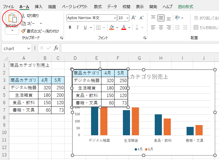 グラフエリアを選択して貼り付け