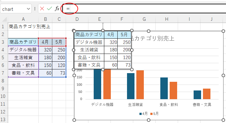 グラフ内の図（元表）を選択して、数式バーに［=］を入力