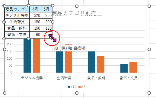 グラフ内の図のサイズ変更