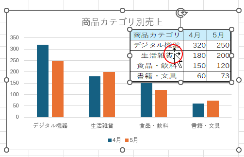 グラフ内の図の移動