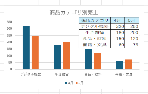 表の図をリンク貼り付けしたグラフ