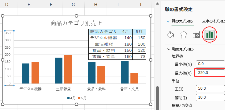 ［軸の書式設定］作業ウィンドウの［軸のオプション］