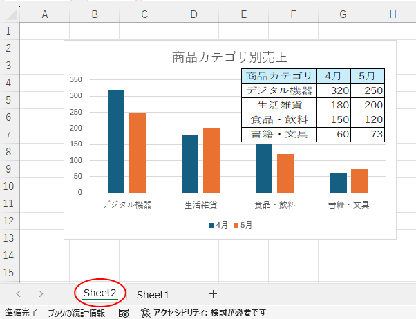 Sheet2に移動したグラフ