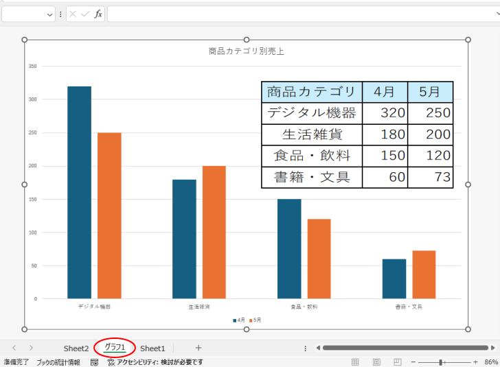 ［グラフ1］シートに表示されたグラフ