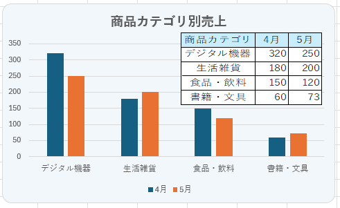 表の図をリンク貼り付けしたグラフ