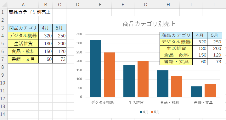 書式設定が反映されたグラフ