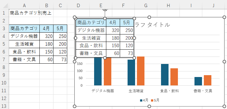 グラフエリアを選択して貼り付け