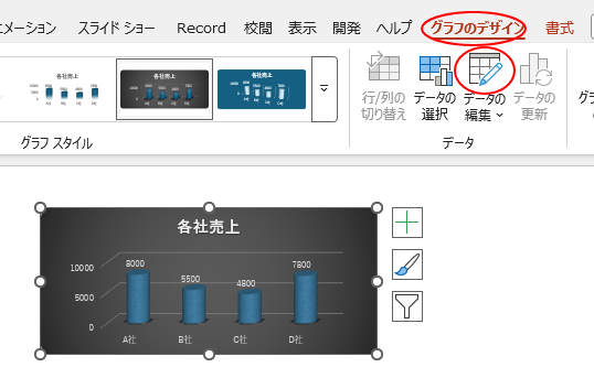 ［グラフのデザイン］タブの［データ］グループにある［データを編集します］