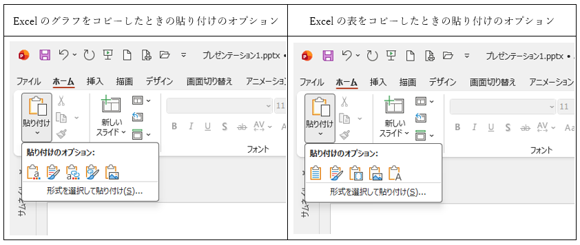 Excelのグラフ/表をコピーしたときの［貼り付けのオプション］