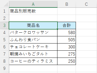 ［商品名］と［合計］の2列の表