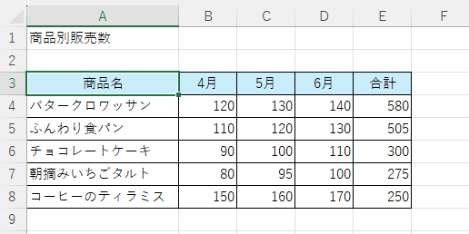 毎月の販売数が入力された表