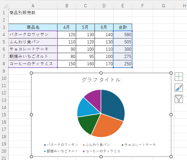 円グラフの挿入
