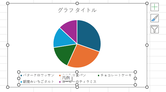 円グラフの凡例