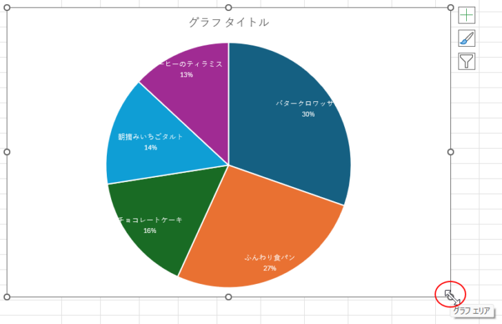 グラフの周りにあるサイズ変更ハンドル