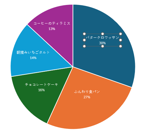 データラベルの個別選択