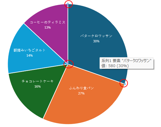 データ要素の1項目を選択