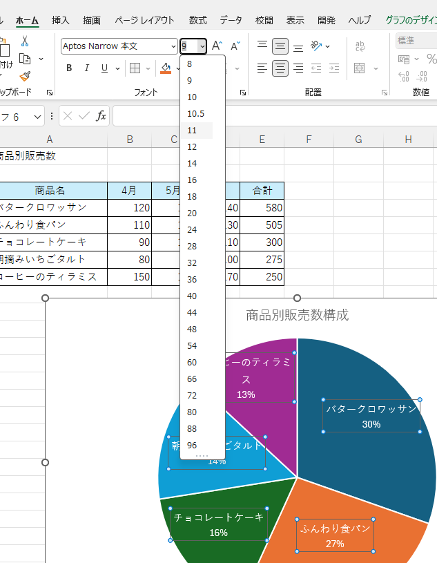 ［ホーム］タブの［フォント］グループにある［フォントサイズ］