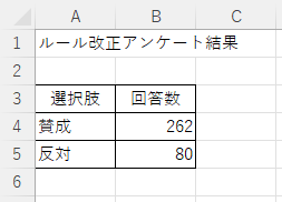 グラフの元データ