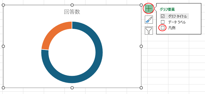 凡例を非表示にしたドーナツグラフ