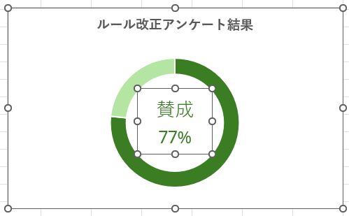 ラベルの色とフォントサイズを変更したドーナツグラフ