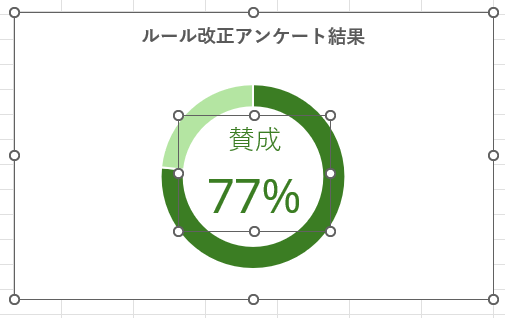 ラベルのテキストボックスを拡大したドーナツグラフ