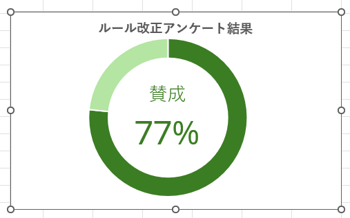 プロットエリアを拡大したドーナツグラフ