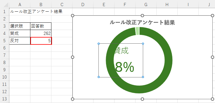 データ変更後のドーナツグラフ