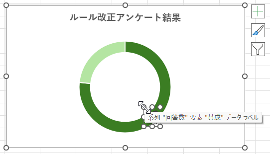 データラベルのサイズ変更ハンドル