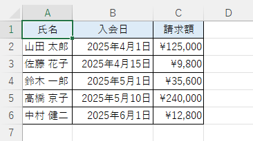 差し込み印刷の元となるExcelの表