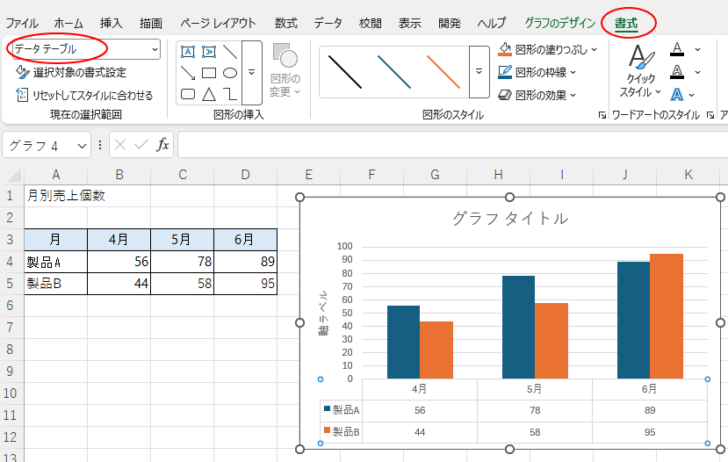 ［書式］タブの［現在の選択範囲］グループの［グループ要素］