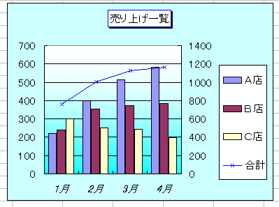 グラフの種類とパーツの名前 Excel 03 初心者のためのoffice講座