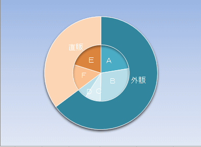 グラフの種類とパーツの名前 Excel 03 初心者のためのoffice講座