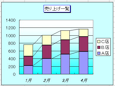 グラフの種類とパーツの名前 Excel 2003 初心者のためのoffice講座