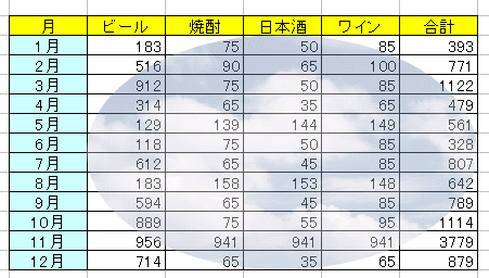 表の背景に画像を入れるには Excel 2003 初心者のためのoffice講座