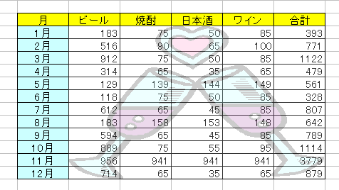 表の背景に画像を入れるには  Excel 2003  初心者のためのOffice講座