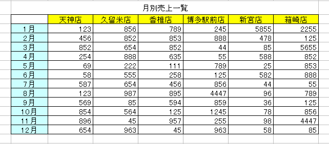 行と列を入れ替えて貼り付ける簡単な方法 Excel 03 初心者のためのoffice講座