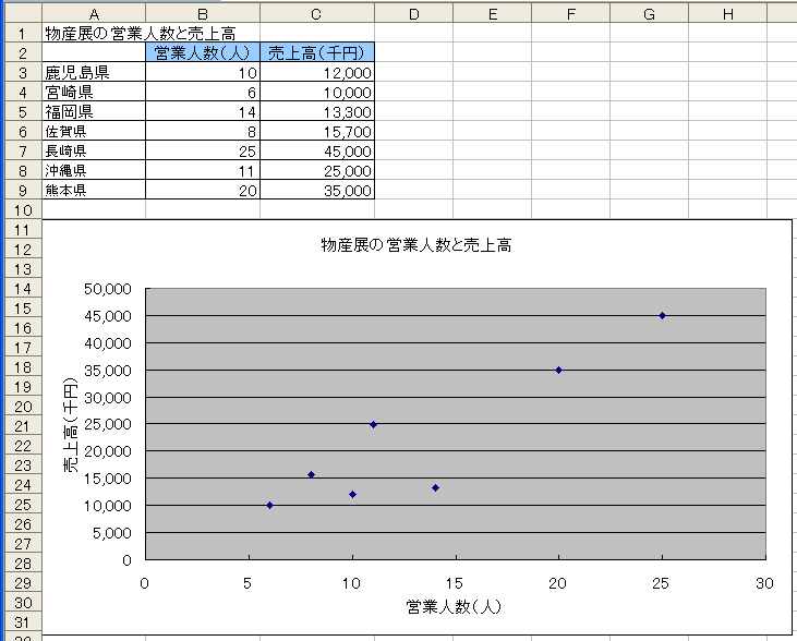 散布図の作成 ラベル付けの方法 Excel 03 初心者のためのoffice講座