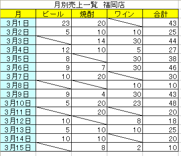 空白セルにまとめて斜線を引く Excel 03 初心者のためのoffice講座