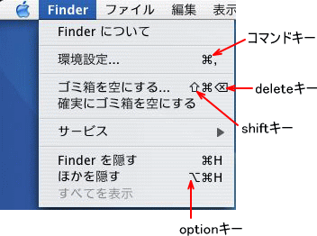 ショートカットキーのマークの意味 Mac 基本 初心者のためのoffice講座