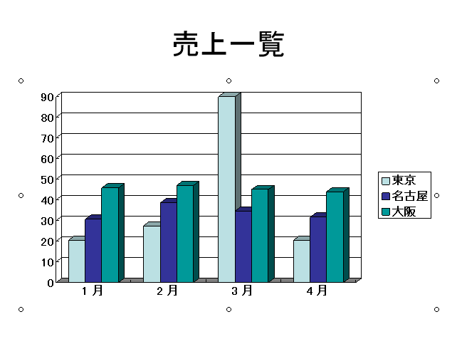 グラフにアニメーション Powerpoint 03 初心者のためのoffice講座