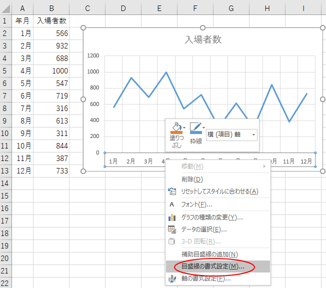 折れ線グラフに縦の目盛線や降下線を表示する Excel 16 初心者のためのoffice講座