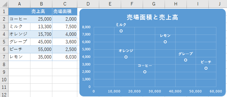 散布図のラベル表示はラベルオプションの セルの値 で設定 Excel 16 初心者のためのoffice講座